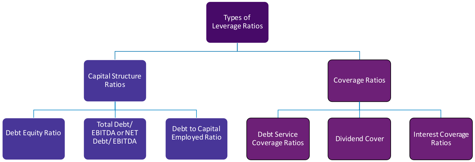 leverage_ratio