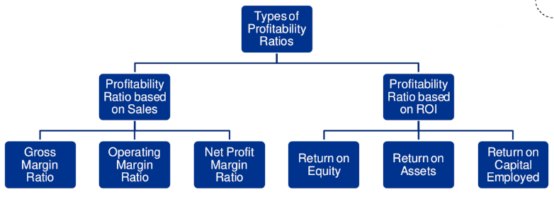 types_of_profitability_ratios